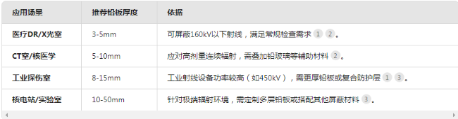 防城港电动防辐射铅门